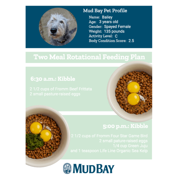 Rotational Feeding Meal Plan Image